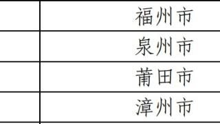 福建多个项目入选国家农村电商与快递协同发展示范创建名单