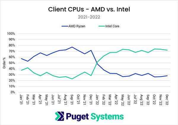 AMD下一代APU曝光，核显力压英特尔、硬刚英伟达