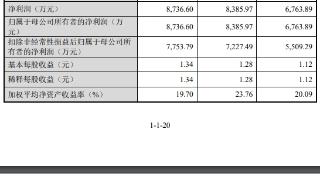 亚联机械2022年减收增利存货高企 2020年分红1.75亿元