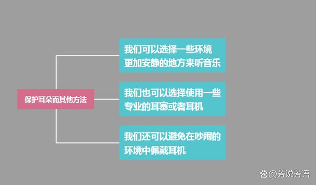 长期用耳塞听歌会导致听力下降吗？