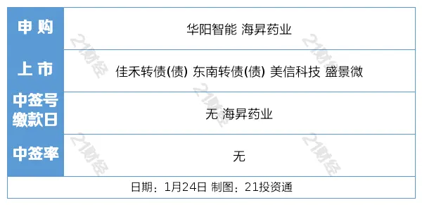 盘前情报｜马云、蔡崇信大幅增持阿里巴巴;种业振兴行动加快推进