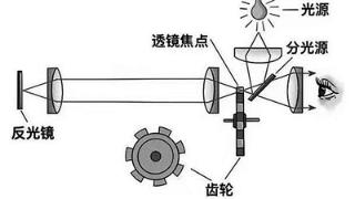 追光之旅跨越四百年