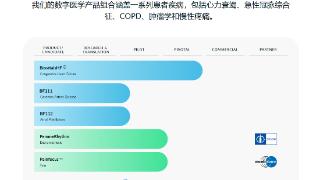 打造个性化健康分析平台，「Biofourmis」累计已获超4亿美元融资