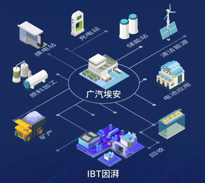 广汽集团：2024年加速推进高质量充换电行动