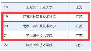 教育部遴选国家级职业学校校长培训基地 江苏这3所学校榜上有名