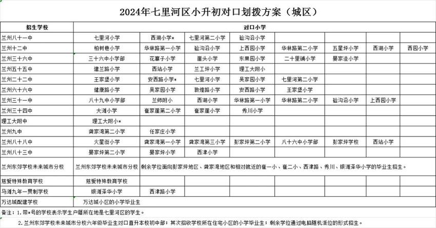 速看！兰州主城四区小升初对口划拨方案公布