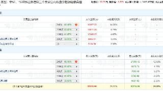 鸣志电器龙虎榜：三个交易日机构净买入1.01亿元