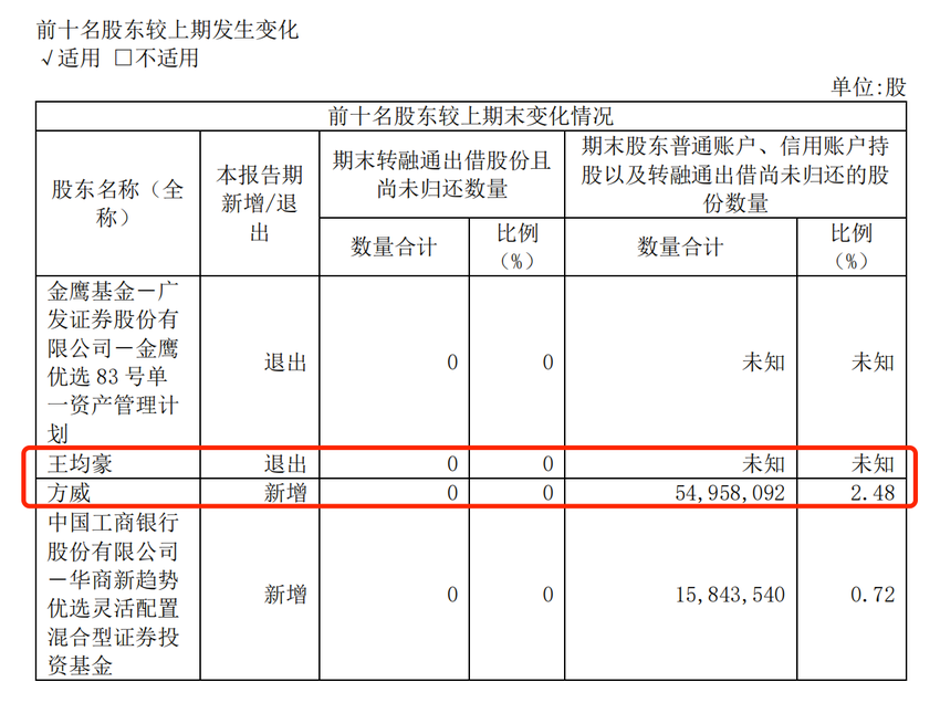 吉祥航空去年盈利7.5亿元实现扭亏，海航老板方威成第三大股东