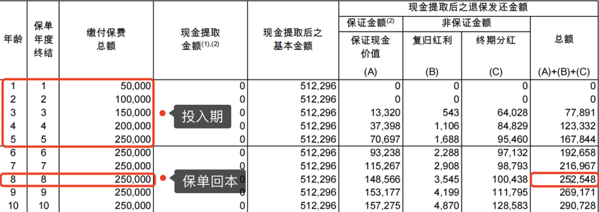 为什么买港险能传承财富