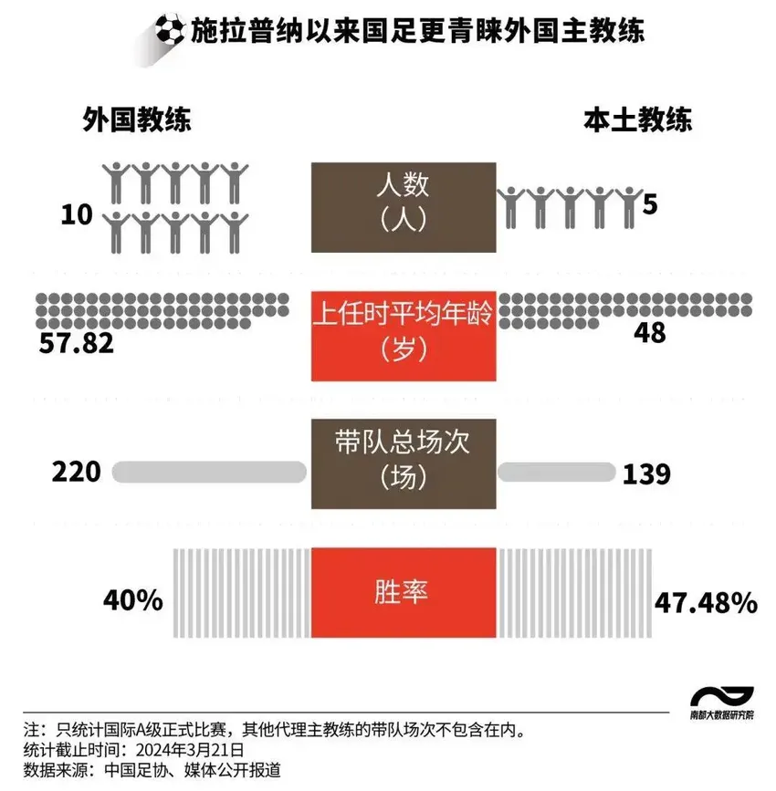 到手的开门红，丢了！又迎生死战