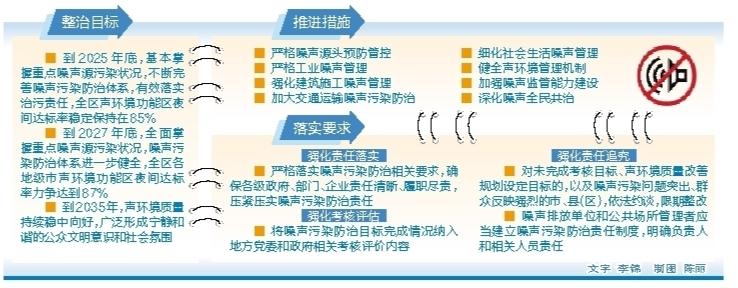 直面噪声防治短板 多方共筑“隔音墙”