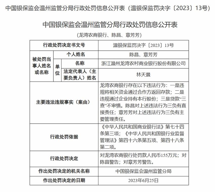 国家金融监督管理总局：6家银行因违法遭处罚