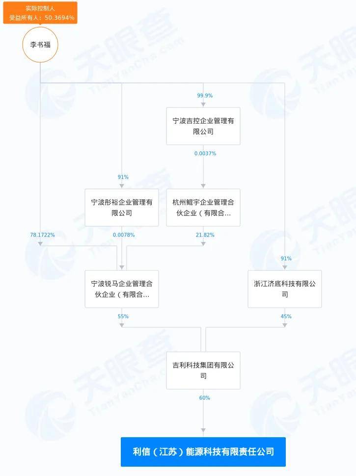 极越爆雷后，吉利控股电池厂内部PPT泄露，工资发放异常！