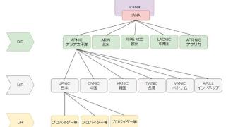 IPv4协议详解：人人都离不开它