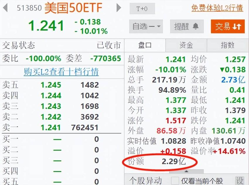 沪深300连跌6月！为什么IPO一刀切不了