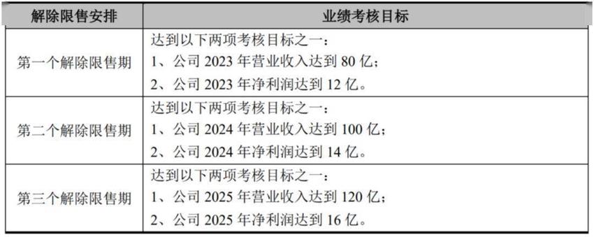 智氪｜逆变器「天雷滚滚」，锦浪科技泡沫破裂