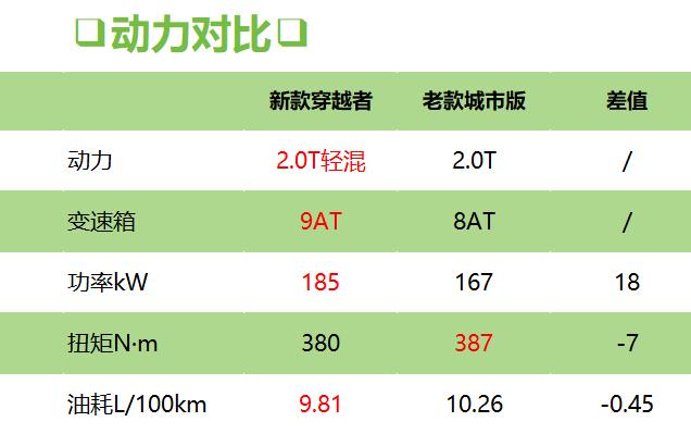 2024款顶配坦克300落地，2.0T轻混+自研9AT