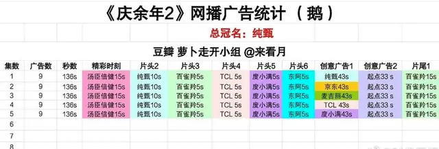 《庆余年2》首播差评一片，新版言冰云不如肖战，王楚然演技拖后腿