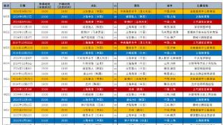 足协官方确认亚冠赛程，泰山队最新赛程出炉，三人回归才是关键