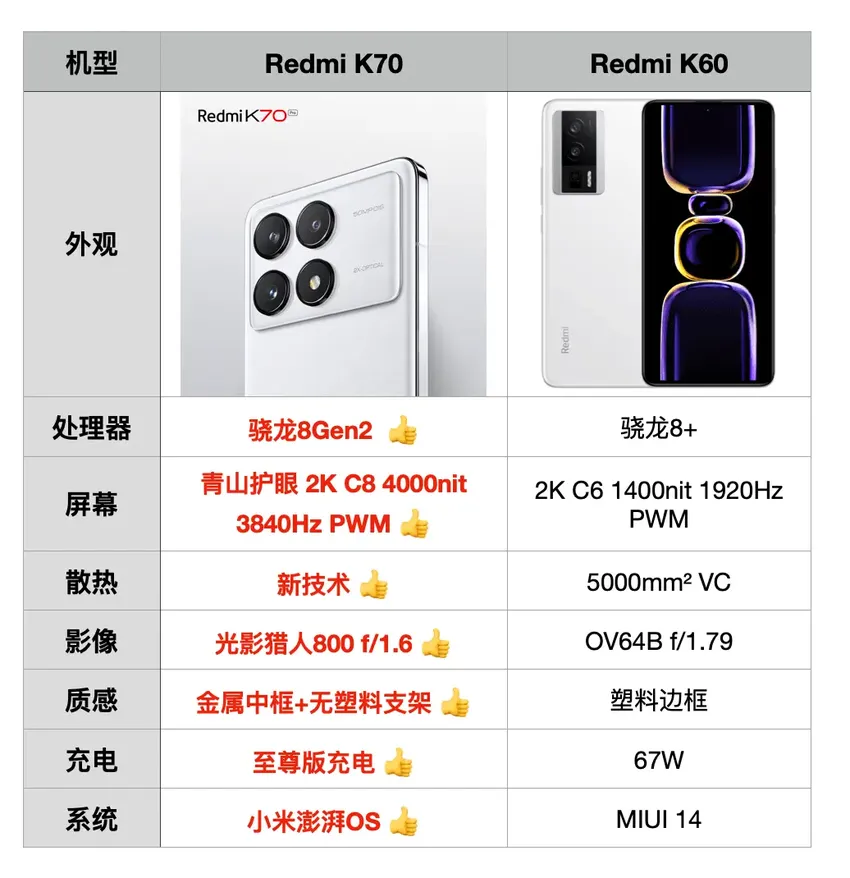 值不值得入手？Redmi K70标准版全配置曝光，史上最强标准版！