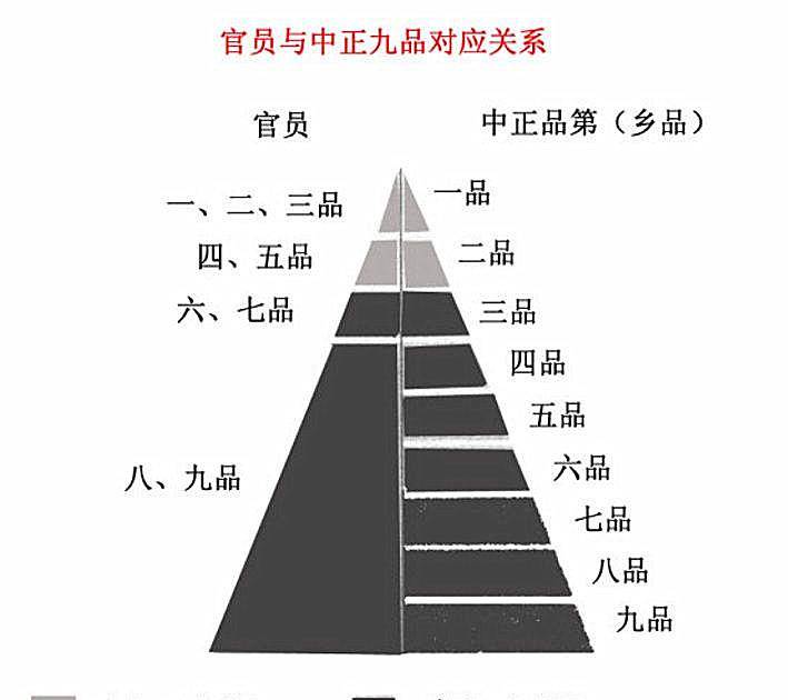 曹操的用人之道：唯才是举