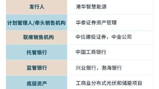 仲量联行助力港华智慧能源类REITs成功发行