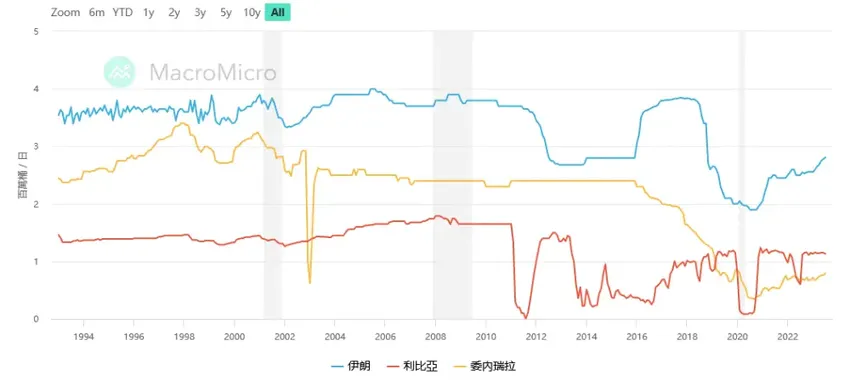 WTI原油：三大利好支撑油价，高盛发出看涨警告！