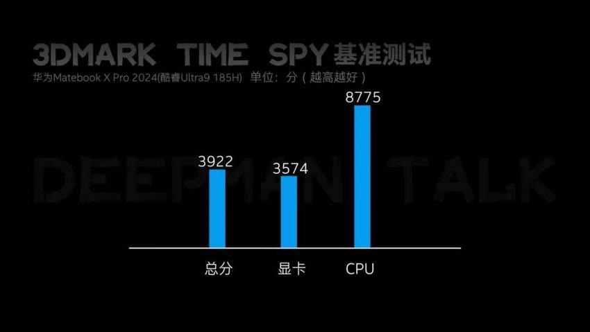 华为matebookxpro2024轻薄版体验