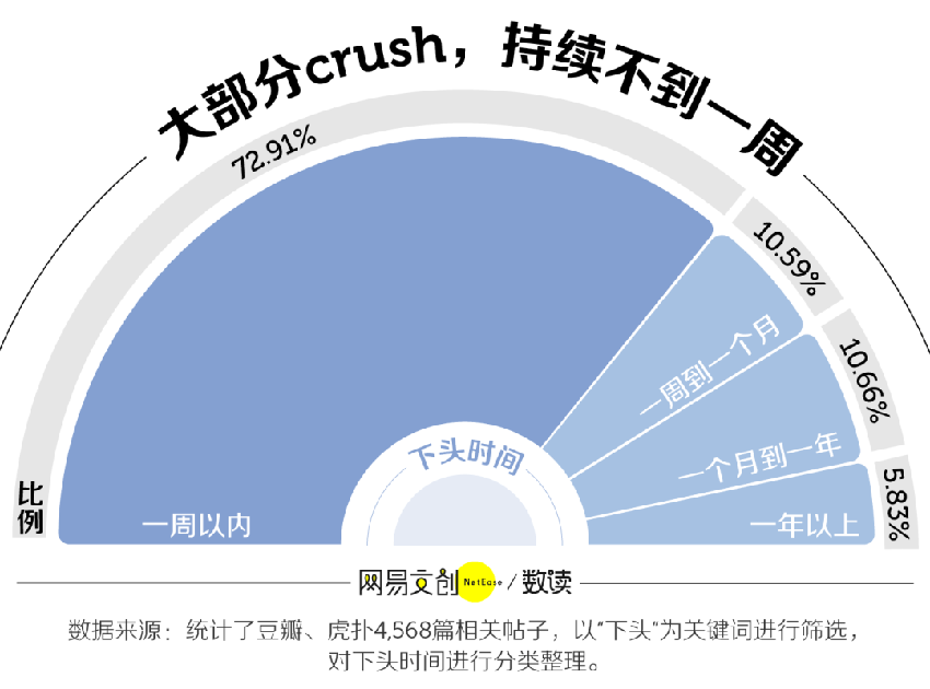 男女下头行为大赏，第一个就忍不了了