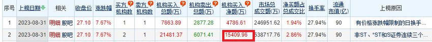 中贝通信涨7.67% 三个交易日机构净买入1.54亿元