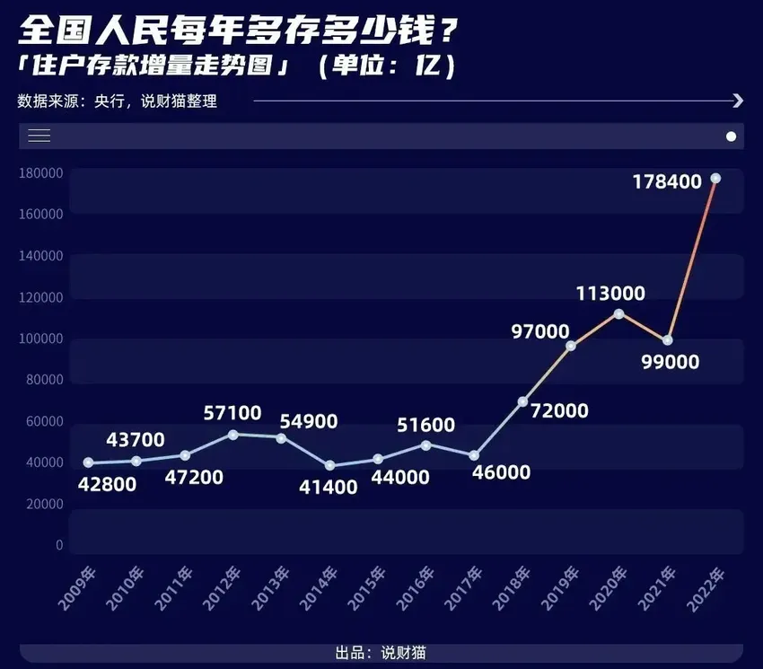 中国富豪抛售房产？卖房炒股时代又来了...