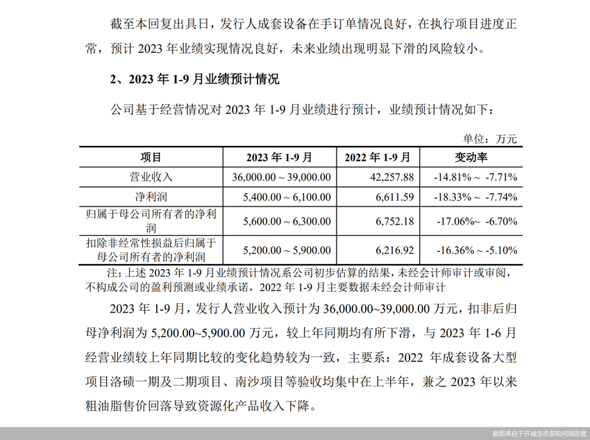 上半年营收、净利双降 IPO关键期开诚生态业绩走下坡路