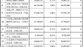 创新新材6.68亿股解禁 2022年作价114.8亿元借壳上市