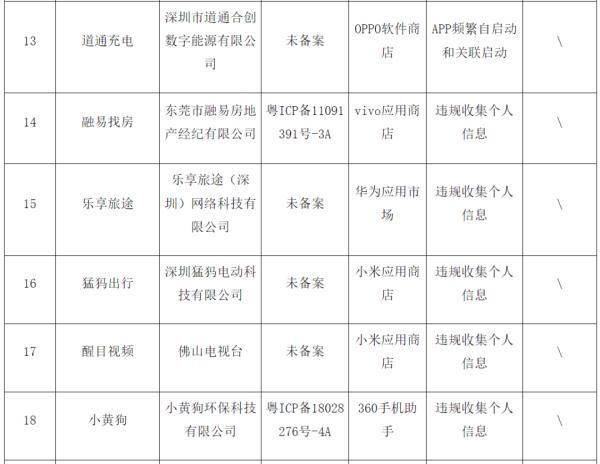 广东省通信管理局下架4款侵害用户权益app名单