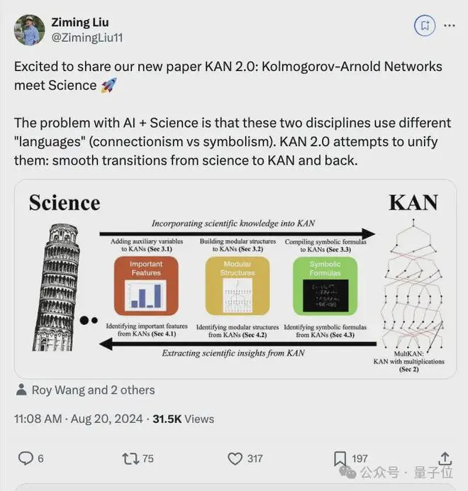 爆火神经网络架构KAN更新2.0！可专属定制，轻松应对经典物理学