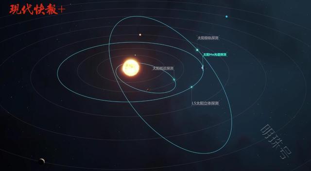 南大专家：太阳探测的终极目标是实现近日探测