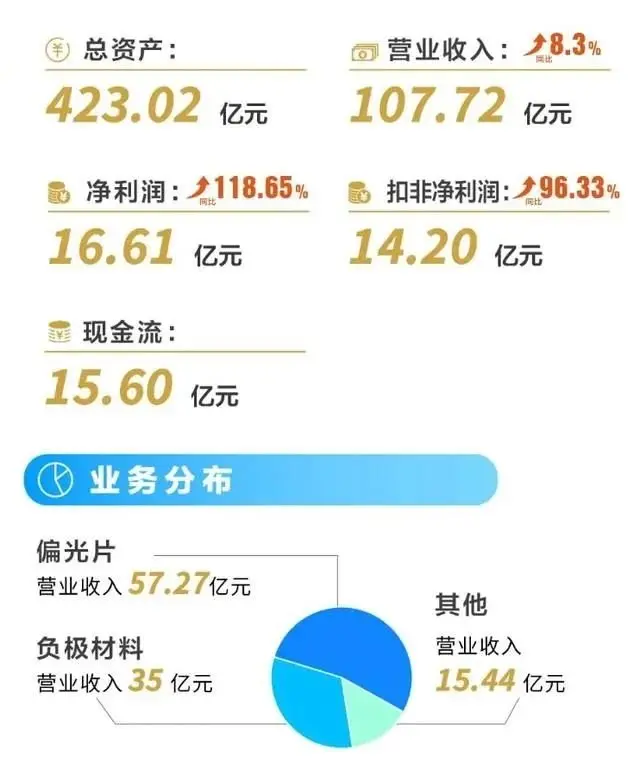 传奇大佬离世，500亿商业帝国考验“二代”