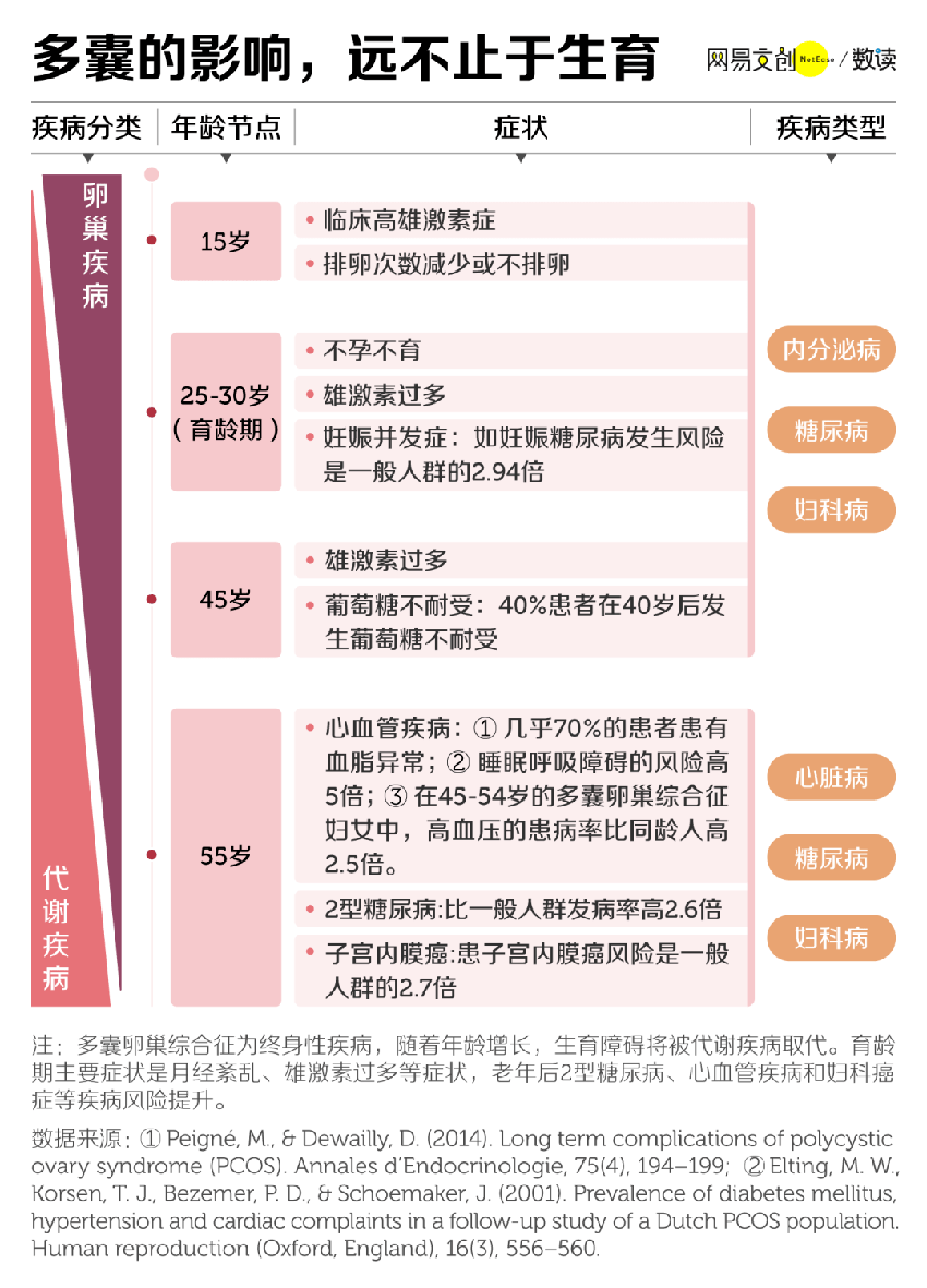 7000万中国女性，因为它变丑