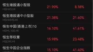 港交所“A股资产” 被疯抢，三只ETF单周翻倍！外资如何看中国？
