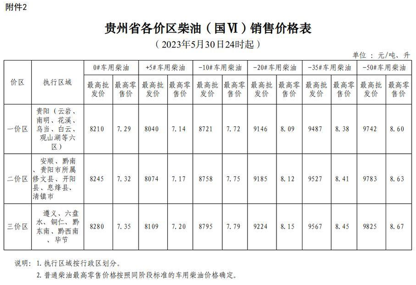 5月30日24时起油价上调 加满一箱92号汽油多花4元