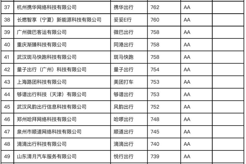 2021年度出租汽车企业服务质量信誉考核初评结果公示