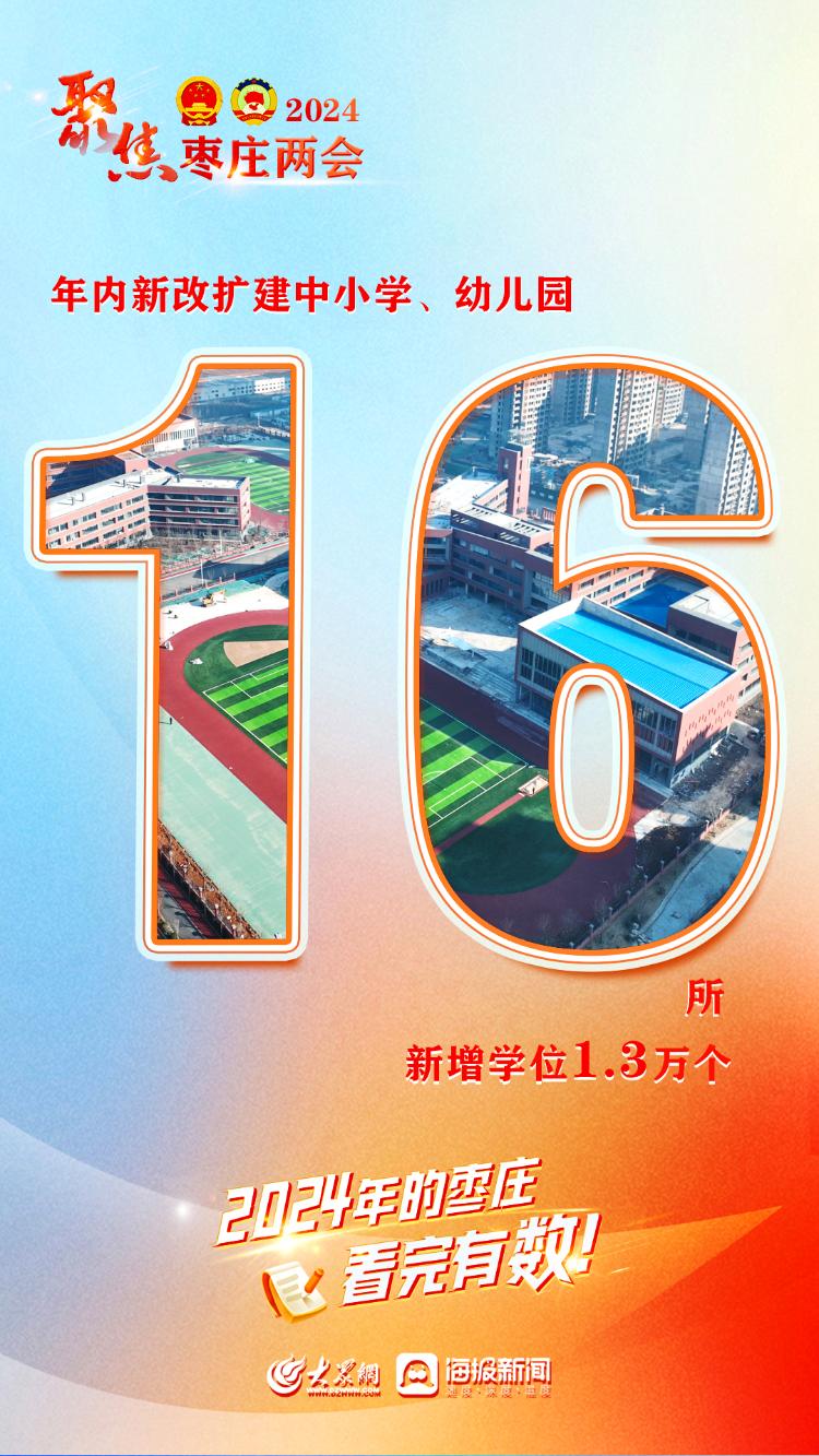 海报 | 2024年的枣庄，看完有数！