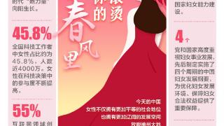 “三八”国际妇女节·数说｜阔步春风里，活出你的热辣滚烫！