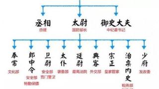 九卿到底是哪九卿，具体是干啥的？