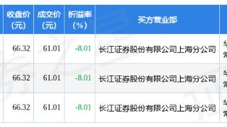泛亚微透(688386)报收于66.32元，上涨2.03%