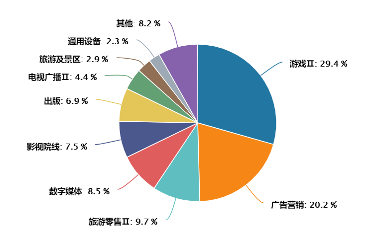 元梦之星上线，文娱传媒ETF(516190)盘中涨超1%