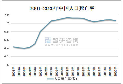 2022年美国GDP和中国GDP增长率分析