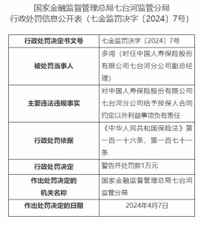 因给予投保人合同外利益，中国人寿七台河分公司被处罚16万元