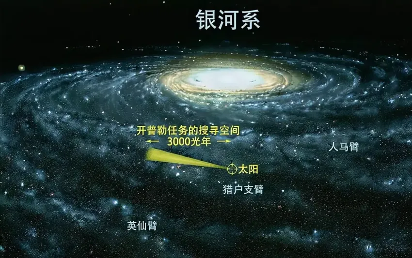 分析2500颗造父变星后，天文学家无奈宣布：银河系弯了！