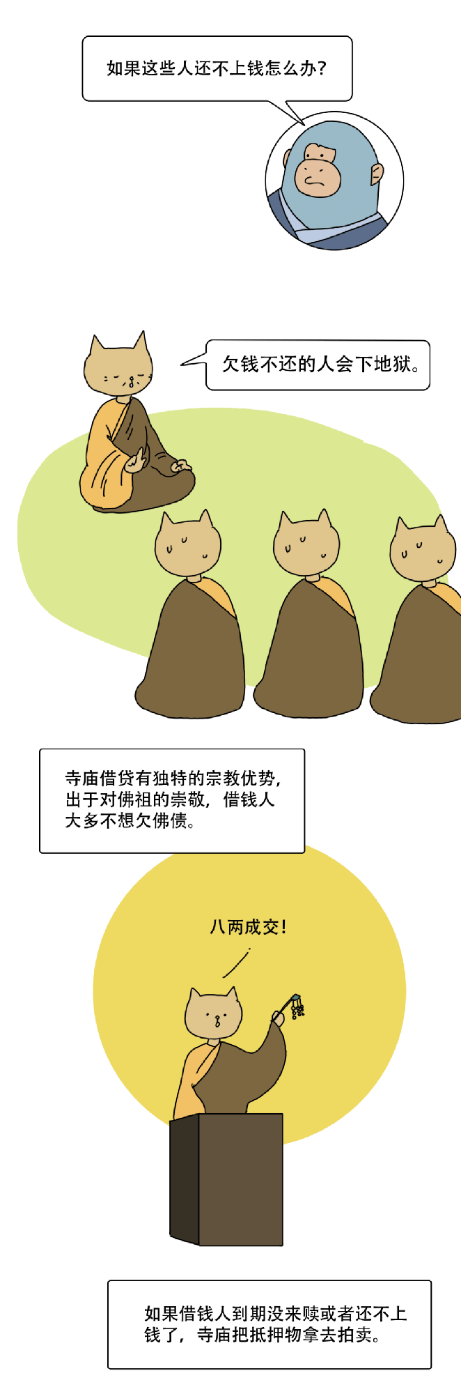 古代人是怎么贷款的？